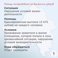 Меры поддержки пострадавшим